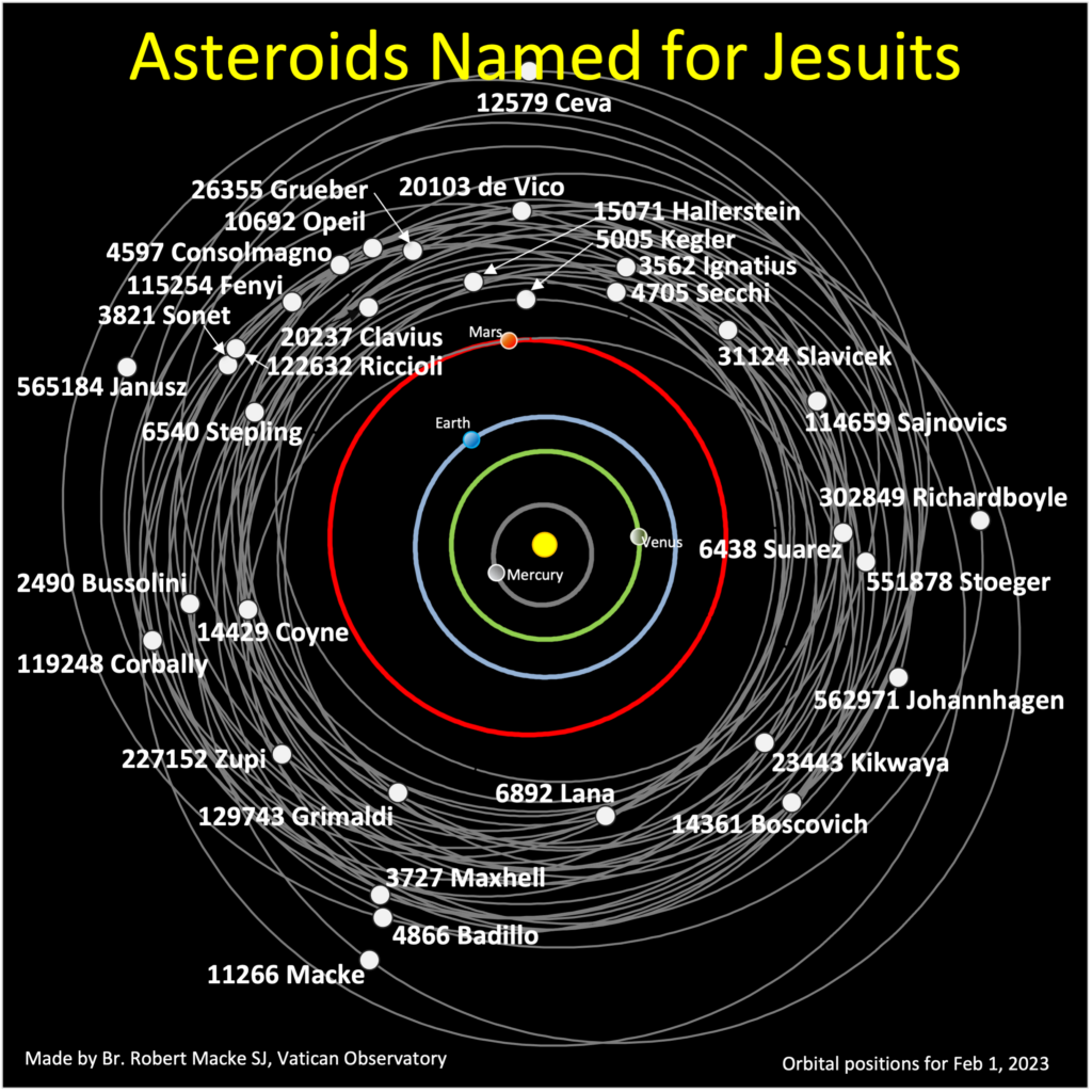 Asteroidi intitolati ad astronomi Gesuiti e ad un Papa