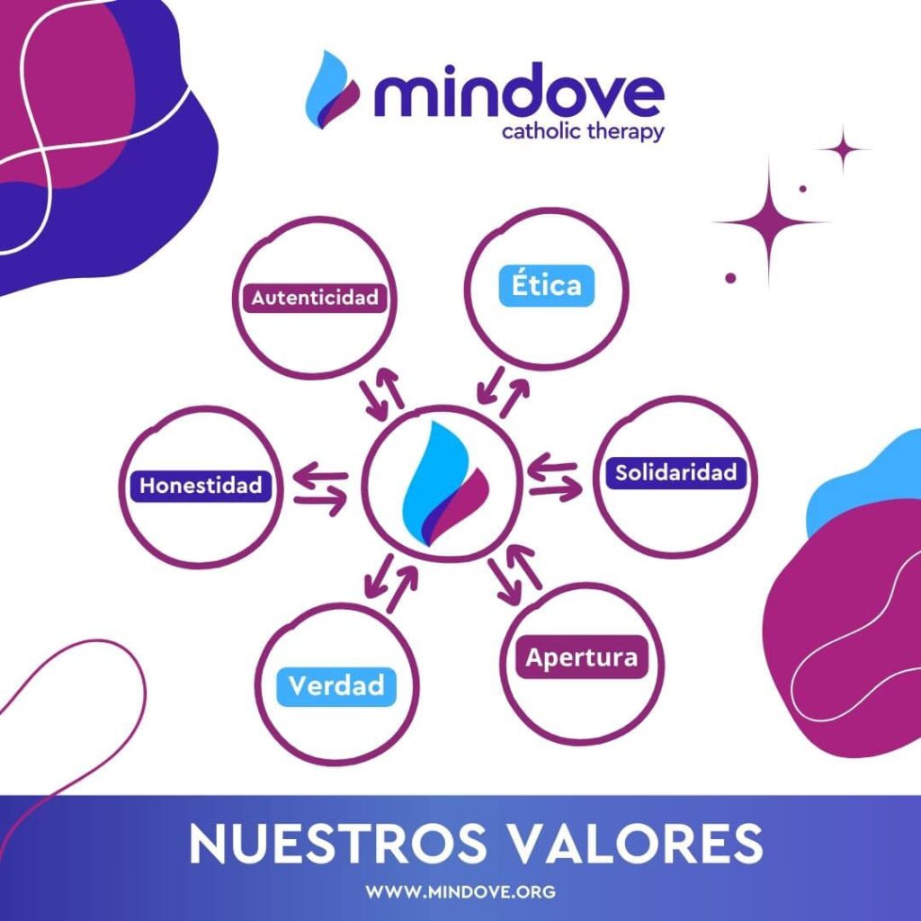 Mindove: an innovative project that unites humanistic psychology and Christian belief system